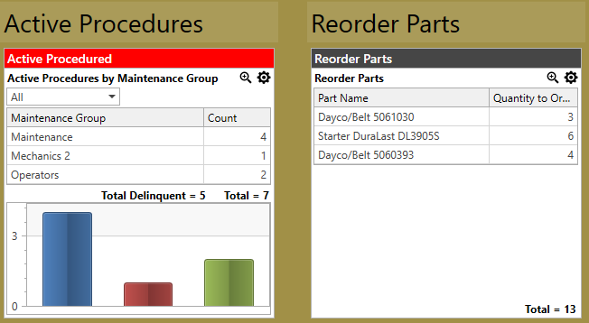 DataContainerNameGroup3