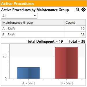 Containers Active Procedures