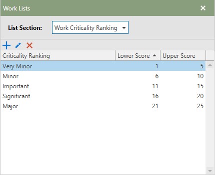 Work Criticality Ranking