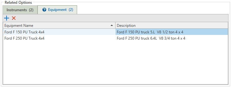 Procedure Setup Related Equipment