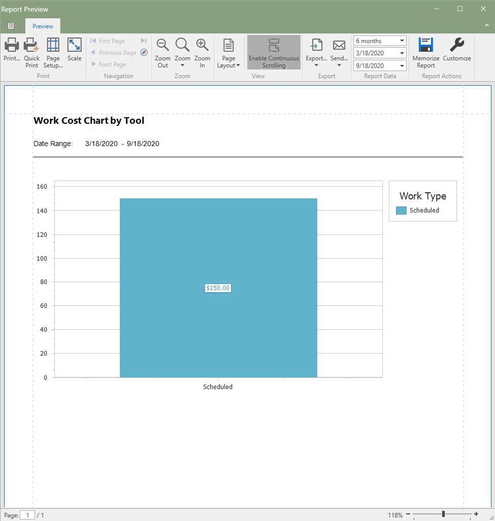 WorkCostbyChartTool