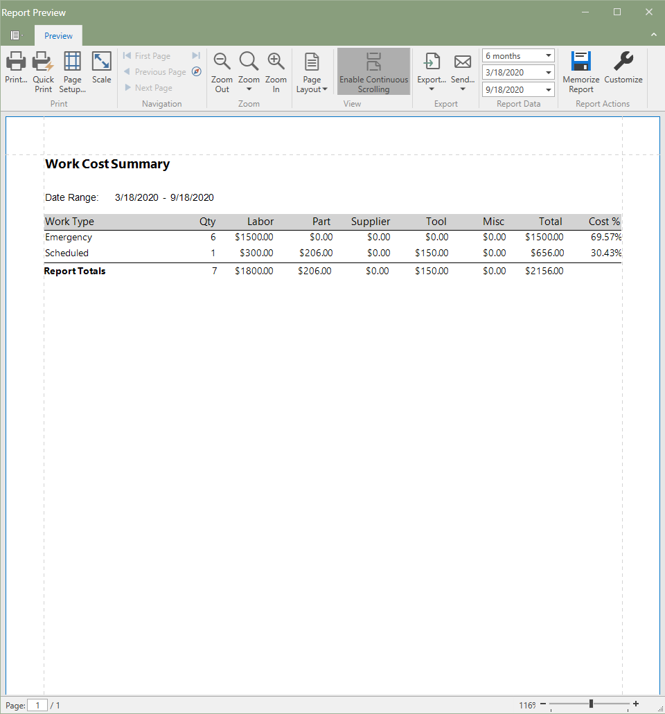 WorkCostSummary